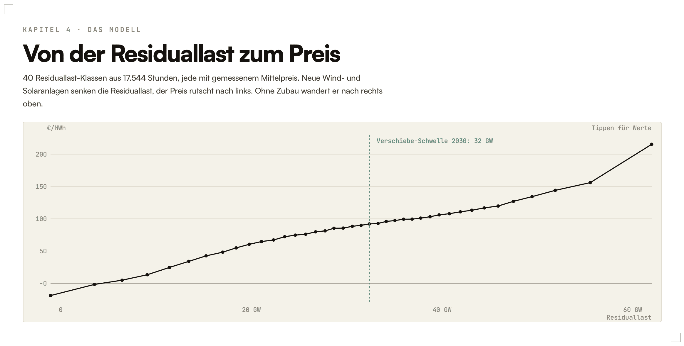 Residuallast